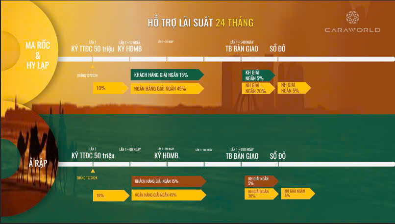 ho-tro-lai-suat-caraworld-cam-ranh